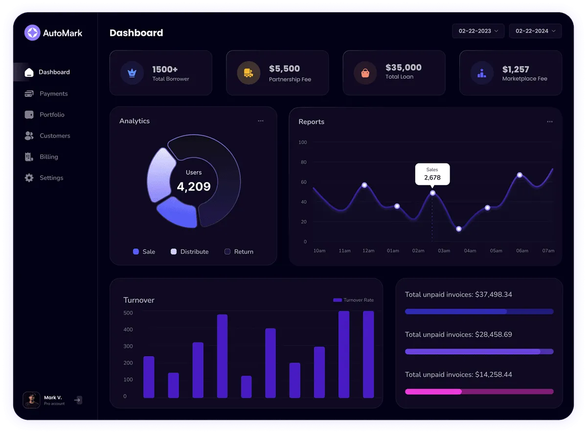Dashboard de Pixvo